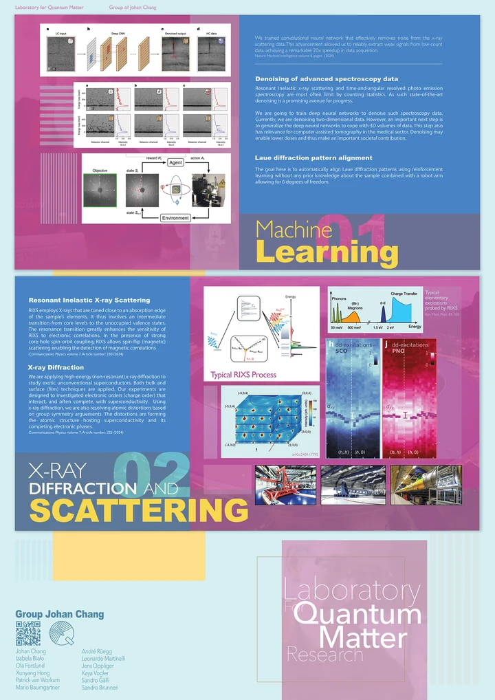 Colourful research-group poster combining machine learning and X-ray scattering.