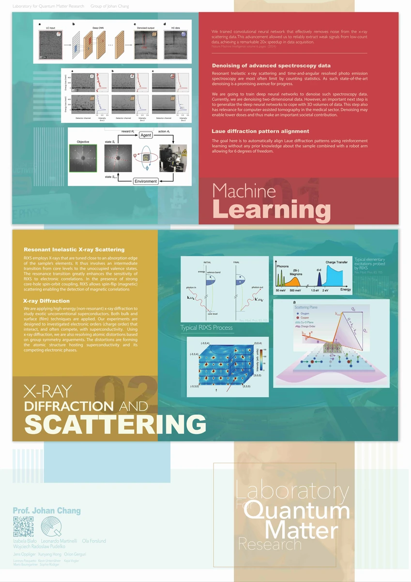 2024 research-group poster with red and turquoise sections for machine learning and X-ray diffraction, overlaid on pale geometric blocks.