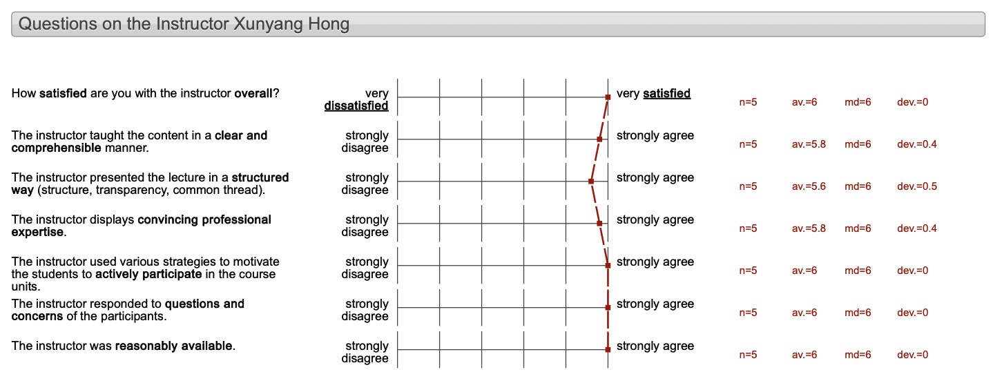 Students Evaluation - General Profile